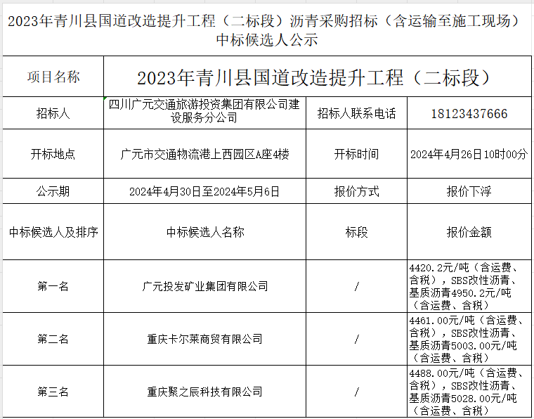 2023年青川縣國道改造提升工程（二標段）瀝青采購招標（含運輸至施工現(xiàn)場）中標候選人公示